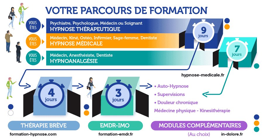 Comment bien choisir sa formation en hypnose ?