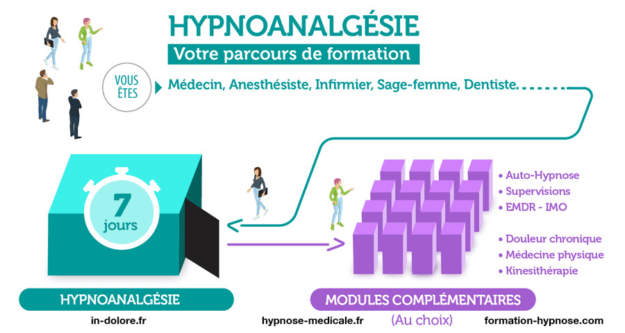 Formation en Hypnoanalgésie et Douleur Chronique - 6 jours Formation en Hypnoanalgésie et Douleur Chronique - 6 jours