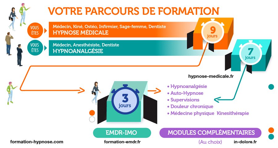 Cursus Formation Hypnose Médicale et Hypnoanalgésie Cursus Formation Hypnose Médicale et Hypnoanalgésie